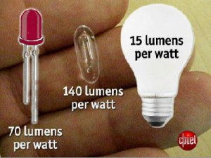 lampadina al plasma luxim
